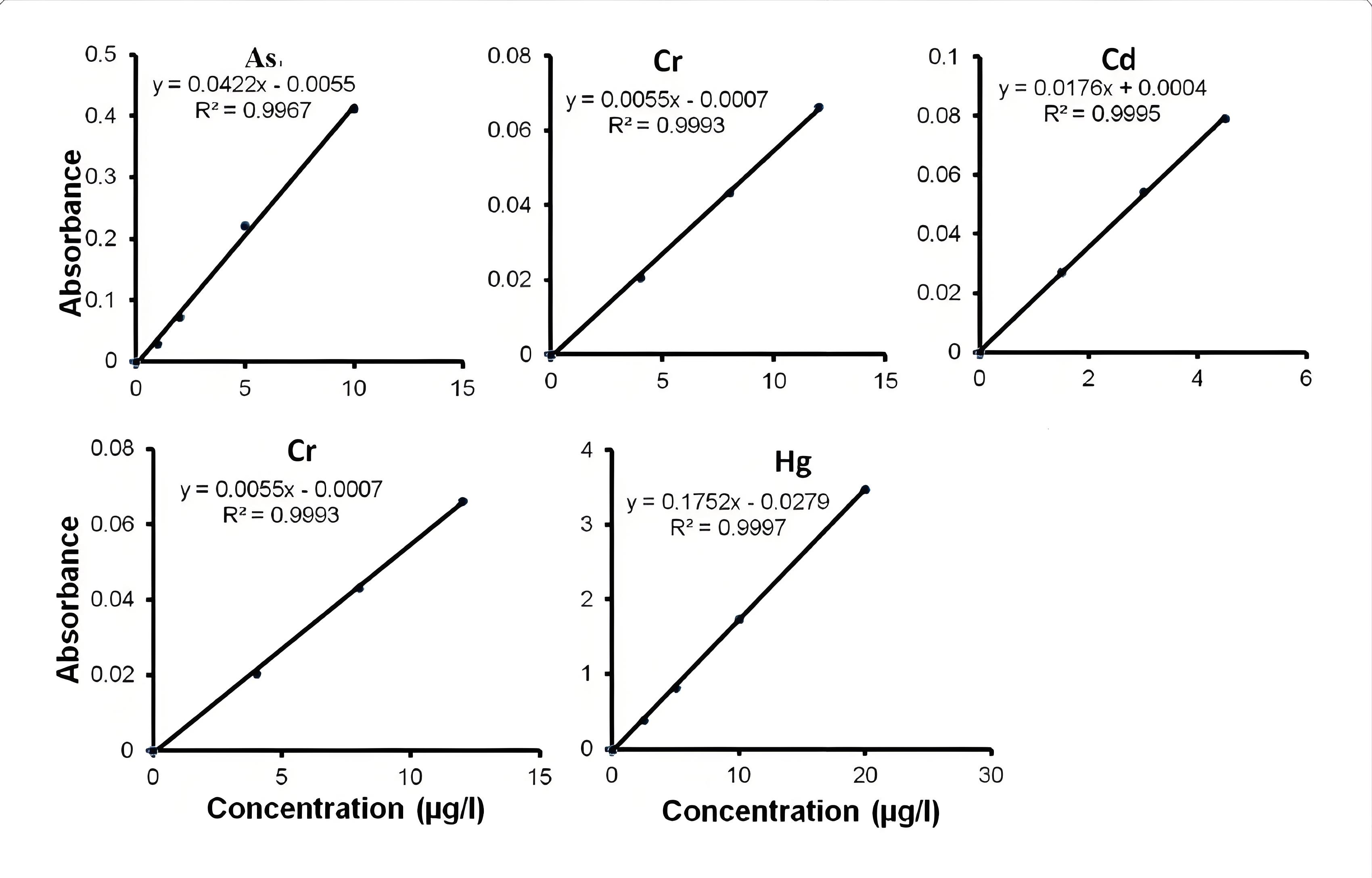 atomic absorption spectroscopy 